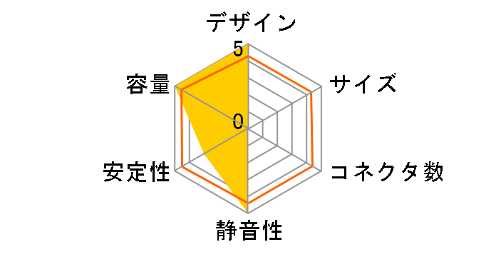 AURUM CM SERIES AU-650M [�u���b�N]�̃��[�U�[���r���[