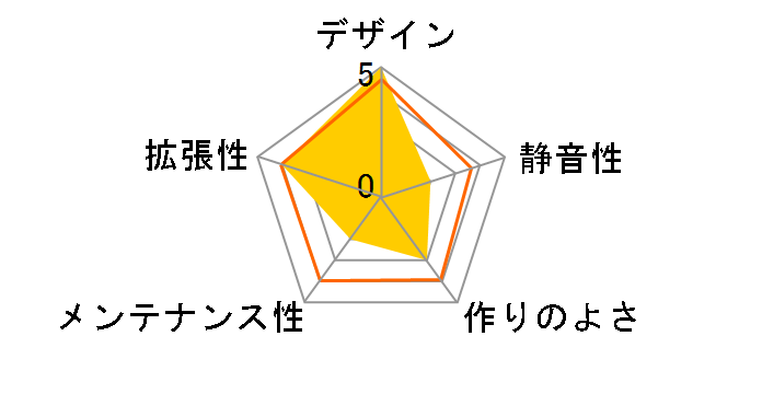 PC-K9B [�u���b�N]�̃��[�U�[���r���[