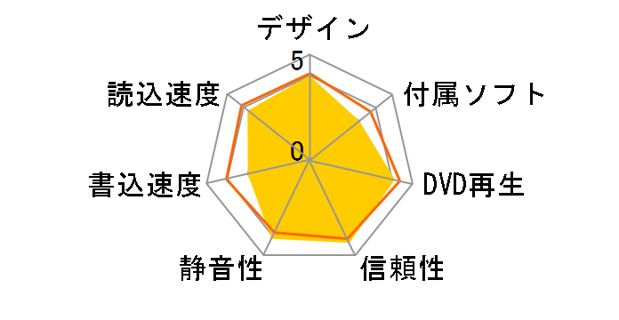 BRP-U6XE�̃��[�U�[���r���[