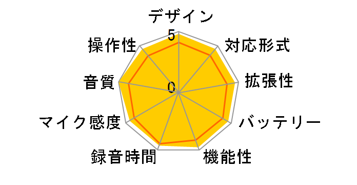 ICD-UX523F (W) [�z���C�g]�̃��[�U�[���r���[