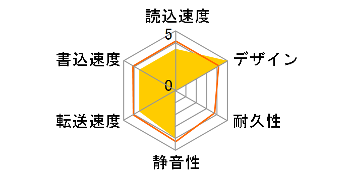 DriveStation HD-LS2.0TU2-WH [�z���C�g]�̃��[�U�[���r���[