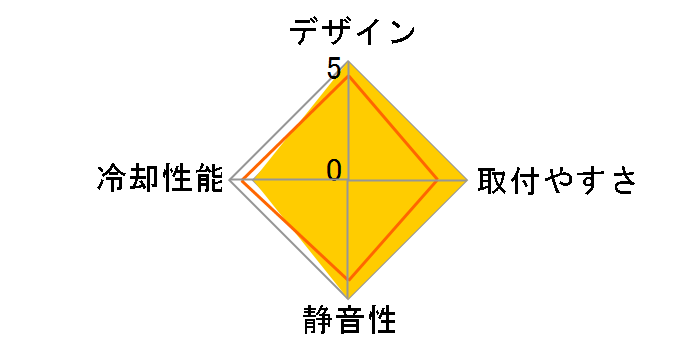 GX-7 CC-GX7-01-A�̃��[�U�[���r���[