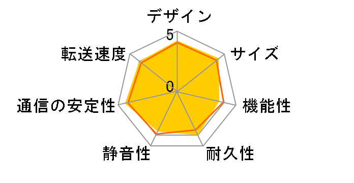 LANDISK HDL2-A6.0�̃��[�U�[���r���[
