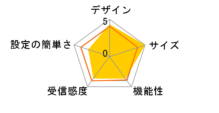 LAN-MBW300/PS�̃��[�U�[���r���[