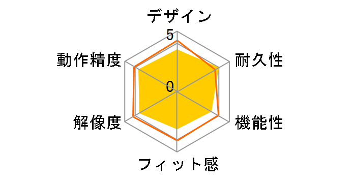 Wireless Touchpad TP500 [�u���b�N]�̃��[�U�[���r���[