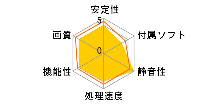 GV-R667D3-1GI [PCIExp 1GB]�̃��[�U�[���r���[