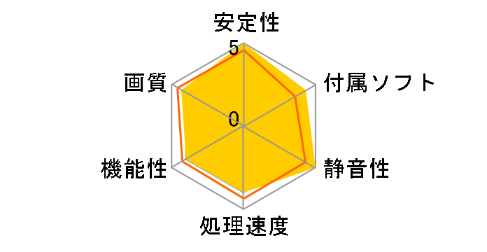 GV-R545SL-1GI [PCIExp 1GB]�̃��[�U�[���r���[