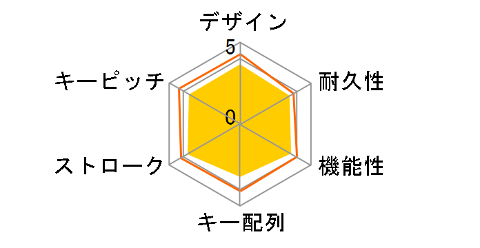 Wireless Keyboard K230 [�u���b�N]�̃��[�U�[���r���[