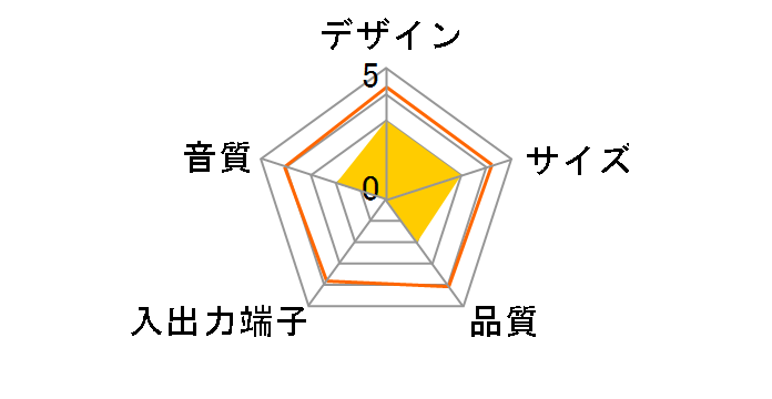 GH-SPA210WB [�u���[]�̃��[�U�[���r���[