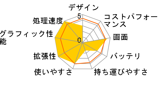 VAIO F�V���[�Y VPCF23AJ�̃��[�U�[���r���[