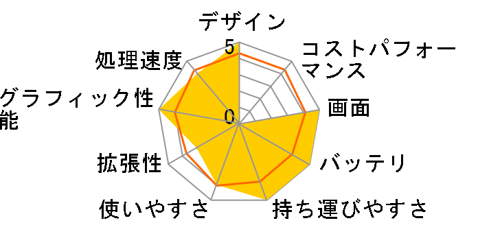 VAIO S(SE)�V���[�Y VPCSE1AJ�̃��[�U�[���r���[