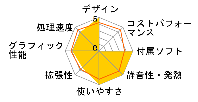 VAIO L�V���[�Y VPCL23AJ�̃��[�U�[���r���[