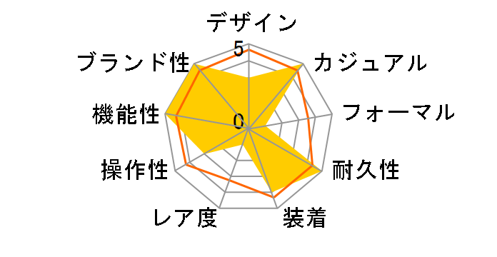 �t�B�Y STW-1000-2JF�̃��[�U�[���r���[