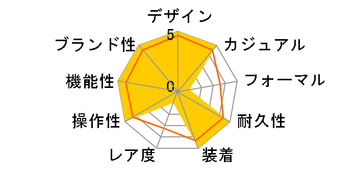 �t�B�Y STW-1000-7JF�̃��[�U�[���r���[