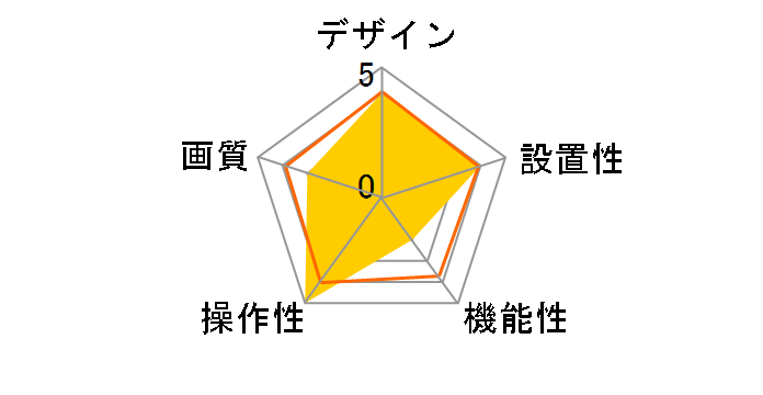 BSW20KM05SV [�V���o�[]�̃��[�U�[���r���[