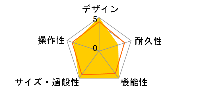 HT-1R Combo�̃��[�U�[���r���[