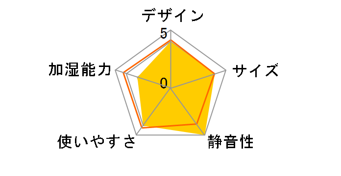 KA-N35(W) [�z���C�g]�̃��[�U�[���r���[