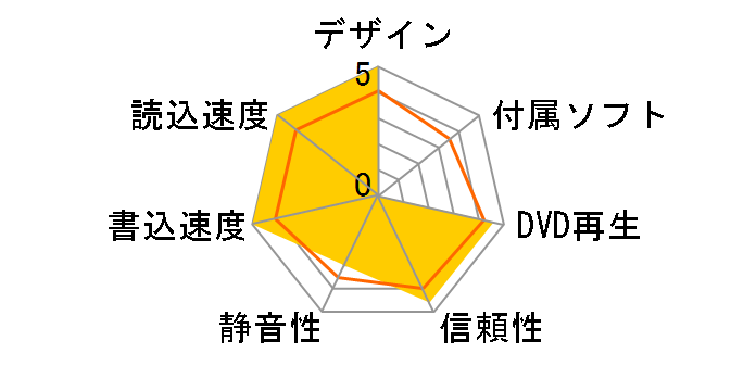 AD-7260S �o���N�̃��[�U�[���r���[