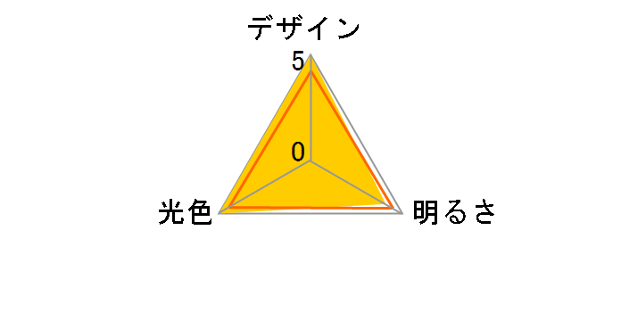 LDT1DHE12 [�����F]�̃��[�U�[���r���[