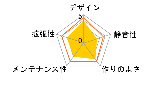 SARA3�̃��[�U�[���r���[