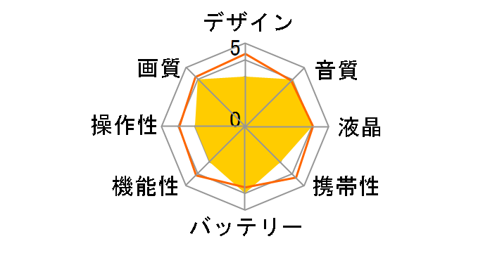 AG-AC160�̃��[�U�[���r���[