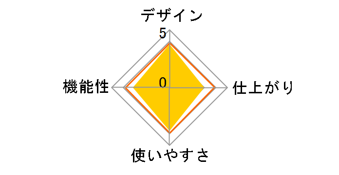 LunarA3�̃��[�U�[���r���[