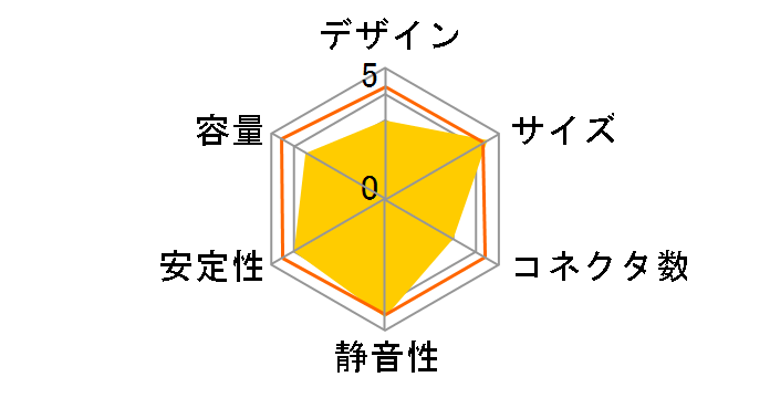 KRPW-L3-400W�̃��[�U�[���r���[