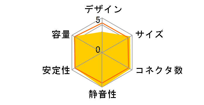 KRPW-L3-600W�̃��[�U�[���r���[