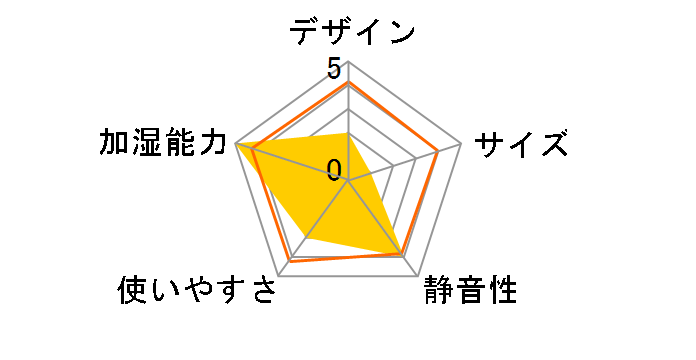 allonge ALG-KW1102-WH [�z���C�g]�̃��[�U�[���r���[