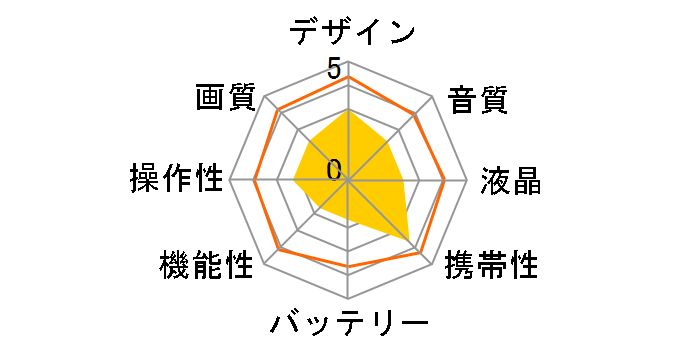 VS80FHD WH [�z���C�g]�̃��[�U�[���r���[