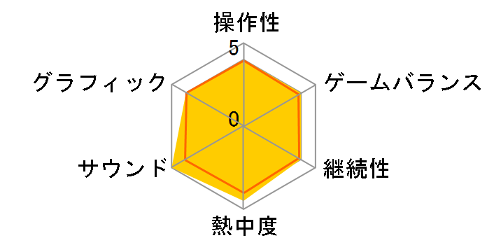 �����X�^�[�n���^�[3(�g���C)G �g���X���C�h�p�b�h�p�b�N [3DS]�̃��[�U�[���r���[