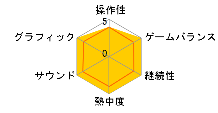 �C�i�Y�}�C���u��GO �V���C�� [3DS]�̃��[�U�[���r���[