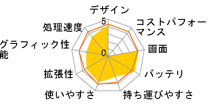 K53U K53U-SXE350�̃��[�U�[���r���[