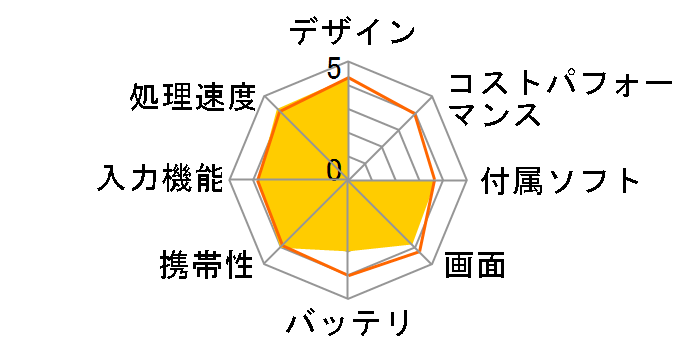 ICONIA TAB A100 [�`�F���[���b�h]�̃��[�U�[���r���[