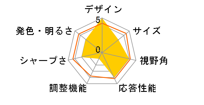 S235HLbii [23�C���` �u���b�N]�̃��[�U�[���r���[