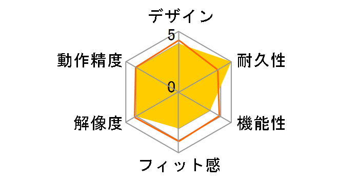 Bamboo CTH-470/K0 [�u���b�N]�̃��[�U�[���r���[