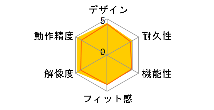 Bamboo Comic CTH-670/W2 [�z���C�g]�̃��[�U�[���r���[