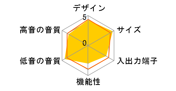 Lifestyle 135 home entertainment system�̃��[�U�[���r���[