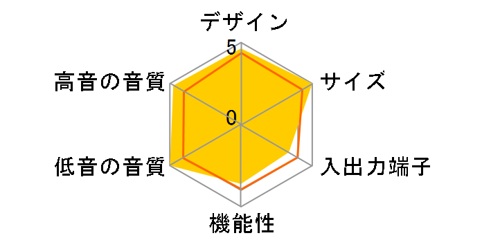 CineMate 1 SR digital home theater speaker system�̃��[�U�[���r���[