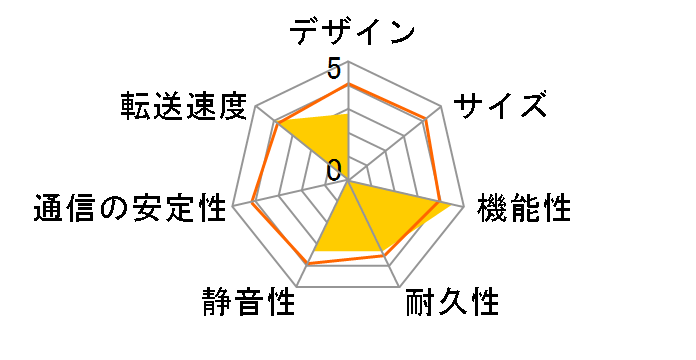 TS-119P II Turbo NAS�̃��[�U�[���r���[