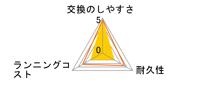 HX6064/05�̃��[�U�[���r���[