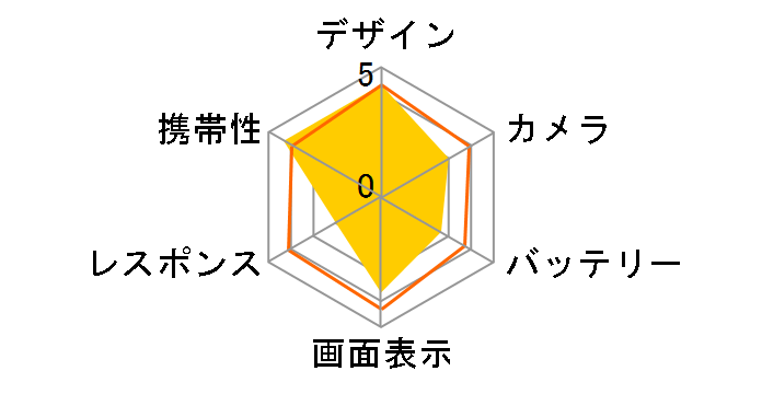 DM011SH �f�B�Y�j�[�E���o�C�� SoftBank [Silky Pink]�̃��[�U�[���r���[