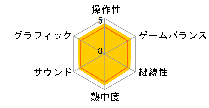 ���̃J�[�r�B Wii�̃��[�U�[���r���[