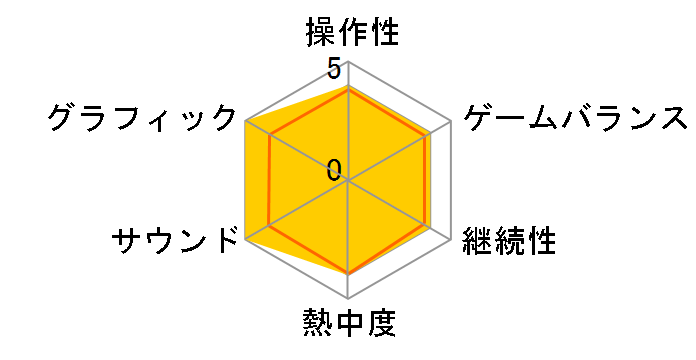 �}�C�P���E�W���N�\�� �U�E�G�N�X�y���G���X [Wii]�̃��[�U�[���r���[