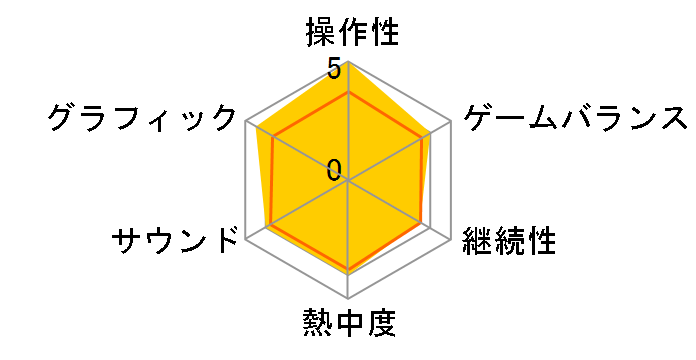 �p���v���N���|�P�b�g14 [DS]�̃��[�U�[���r���[