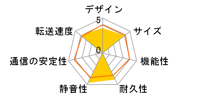 MeoBank MEO-WHDD�]200G�̃��[�U�[���r���[