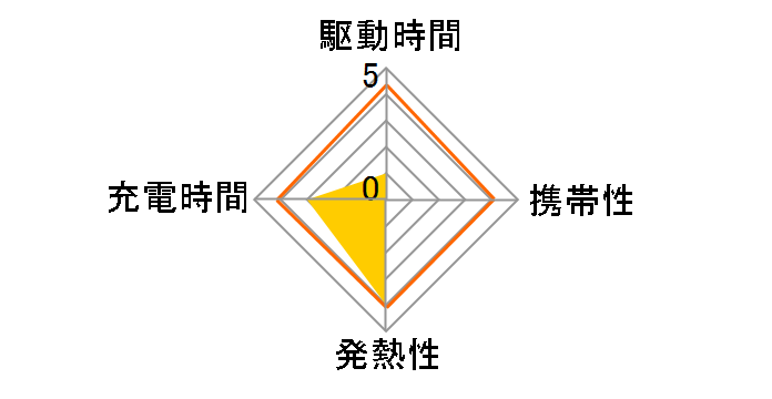 WP-CP10A.WH [�z���C�g]�̃��[�U�[���r���[