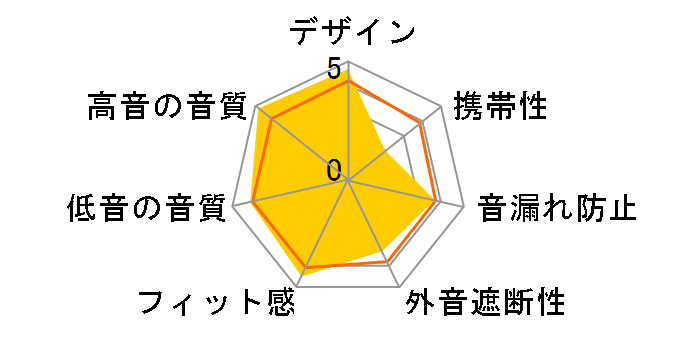 T 70�̃��[�U�[���r���[