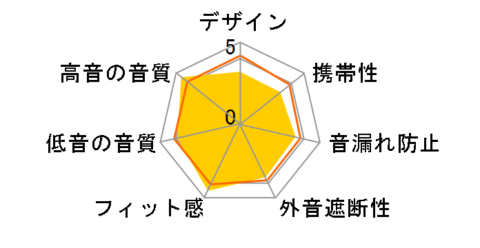 T 70 p�̃��[�U�[���r���[