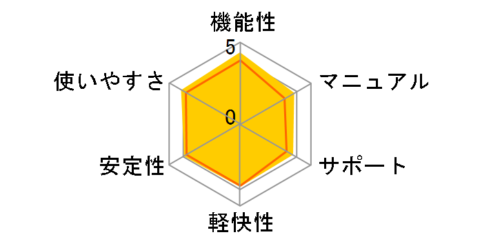 �}�J�t�B�[ �I�[���A�N�Z�X 2012 1�N1���[�U�[�̃��[�U�[���r���[